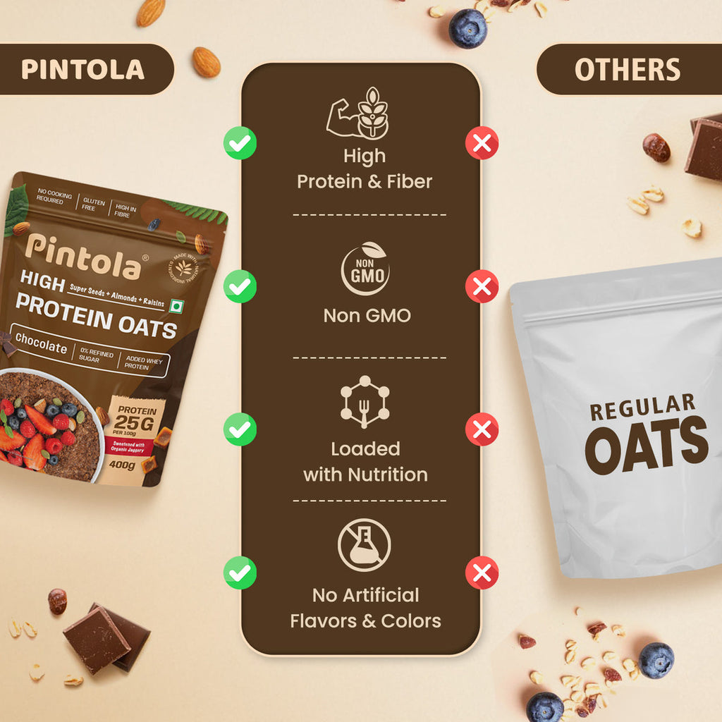Pintola High Protein Dark Chocolate Oats, 1kg