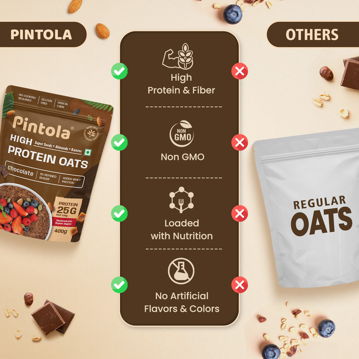 Pintola High Protein Dark Chocolate Oats, 1kg
