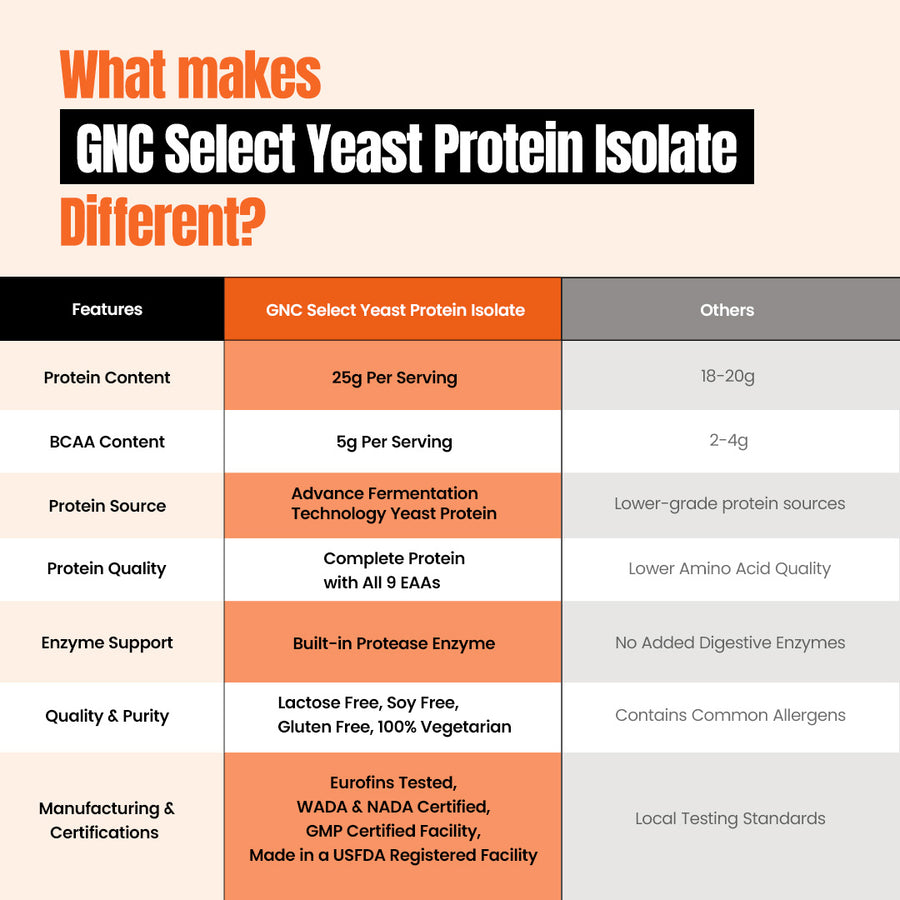 GNC Select Fermented Yeast Protein Isolate