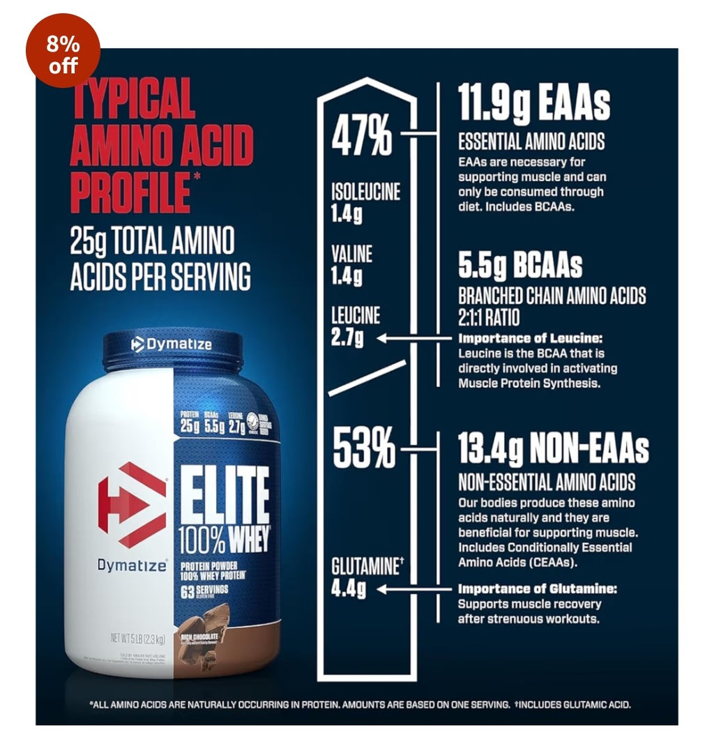 Dymatize Elite 100% Whey Protein - Rich Chocolate (5 Lbs)